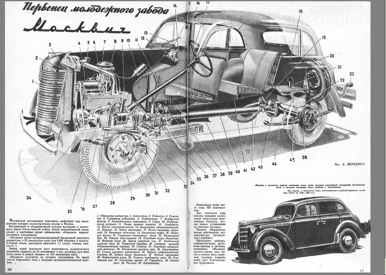 Москвич» — возвращение легенды — Обзор, характеристики, цена в России,  фото, видео.